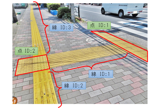 図1　点と線