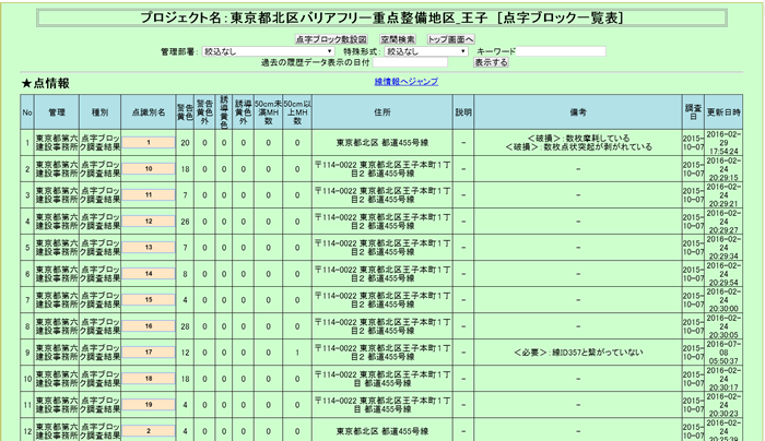 図2　データ閲覧画面（一覧表形式）